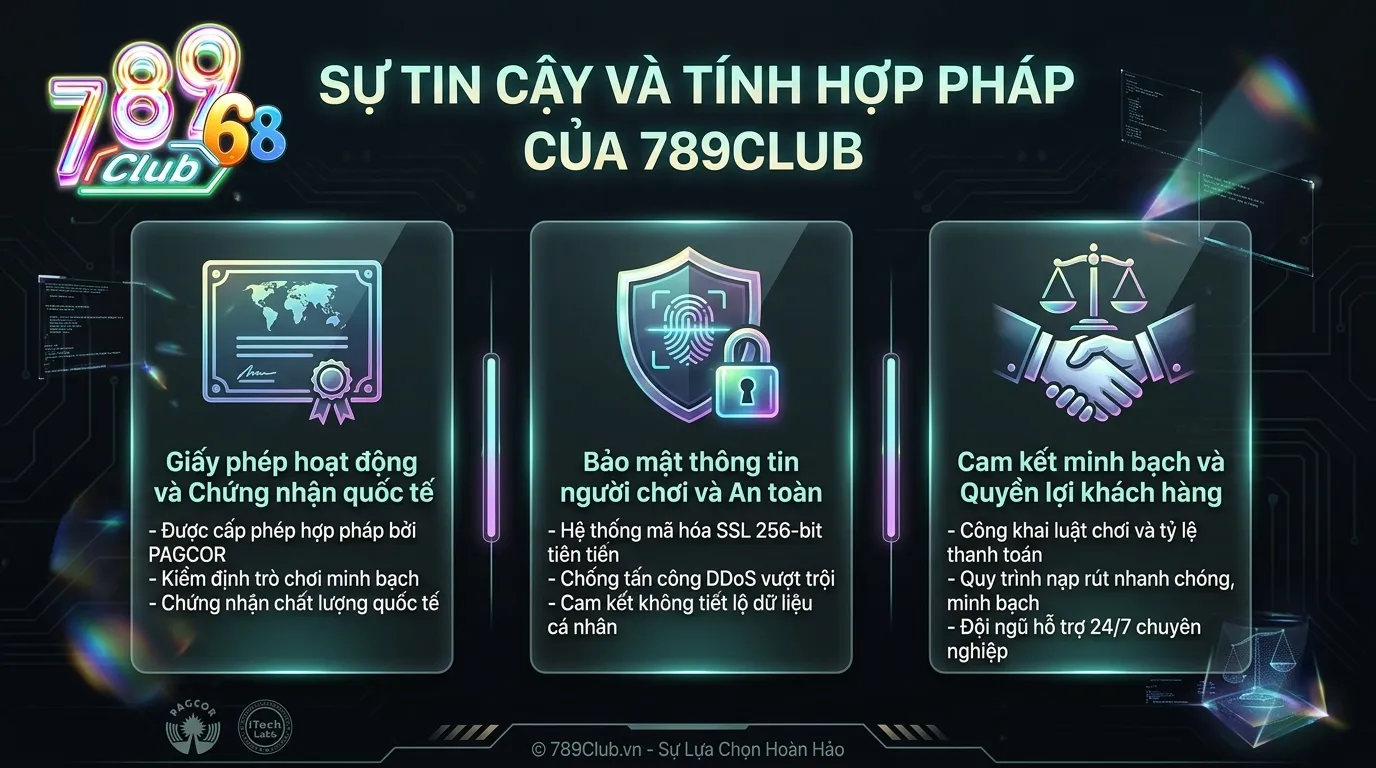 789club Độ tin cậy và tính pháp lý của 789 Club