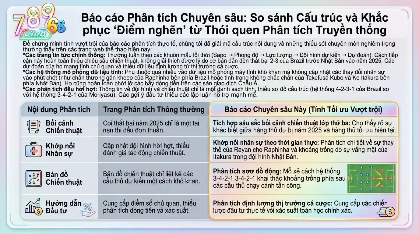 Đối Chiếu Cấu Trúc Và Giải Quyết "Điểm Nghẽn" Từ Lối Mòn Truyền Thông