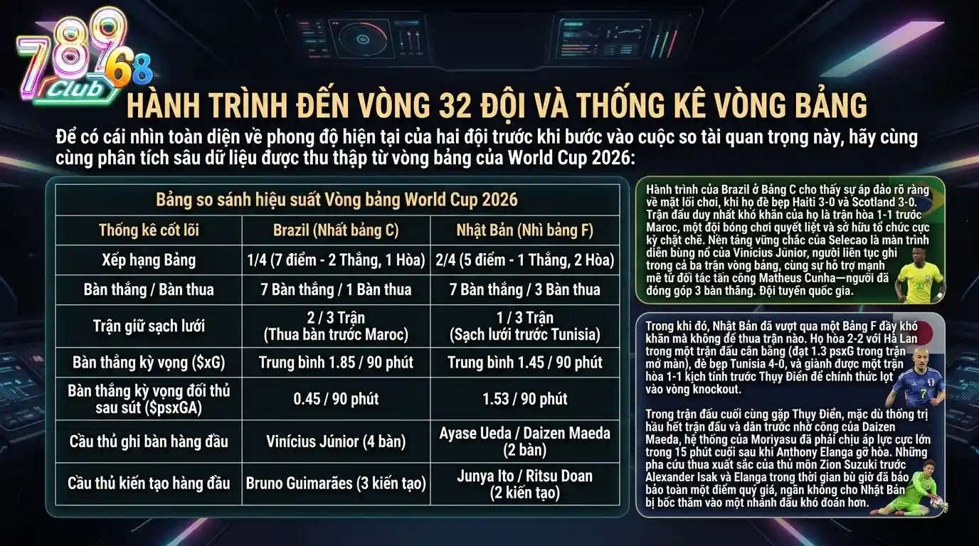 789club hanh trinh den vong 32 doi va thong so vong bang
