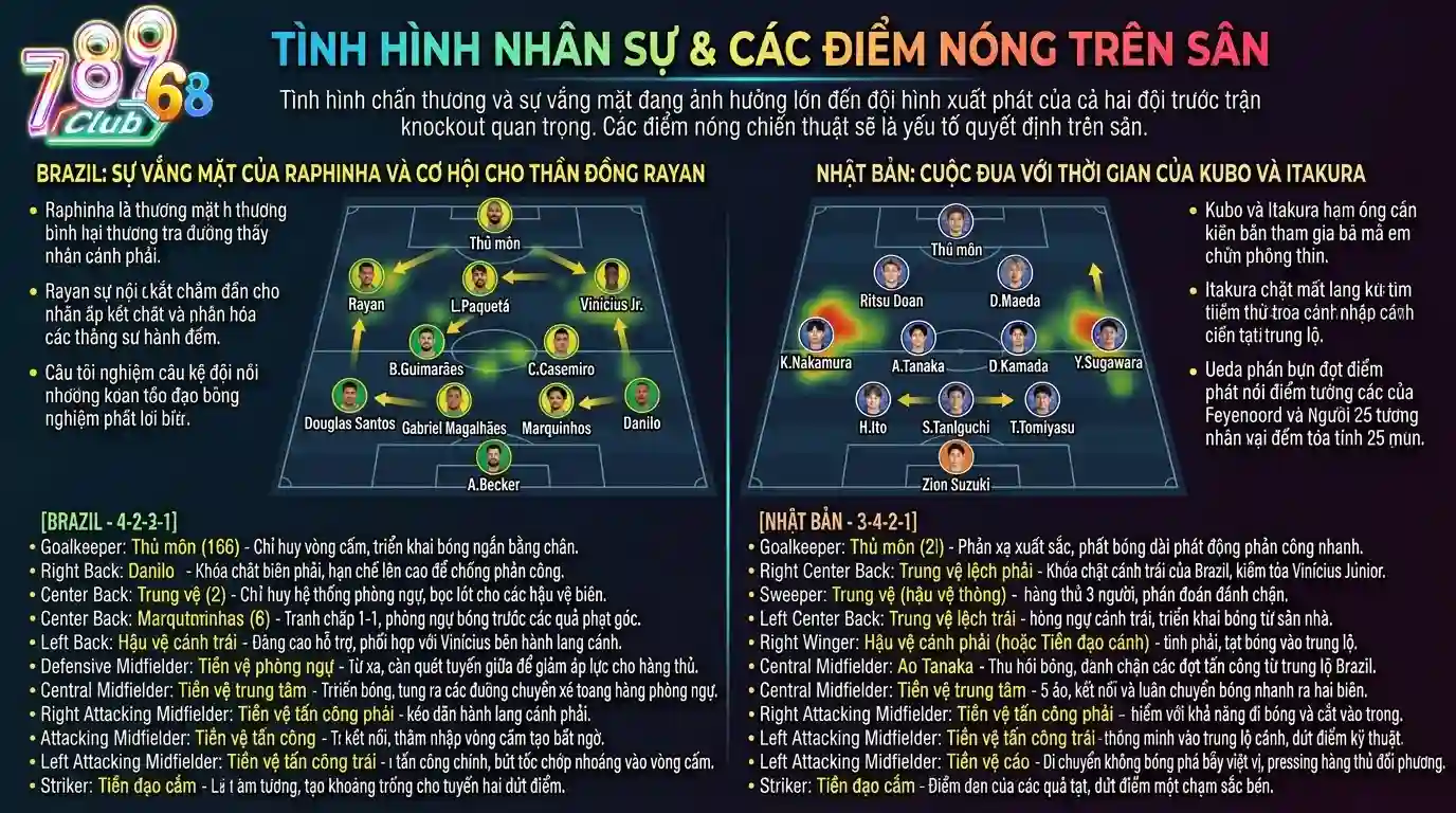 789club tinh hinh nhan luc diem nong tren san